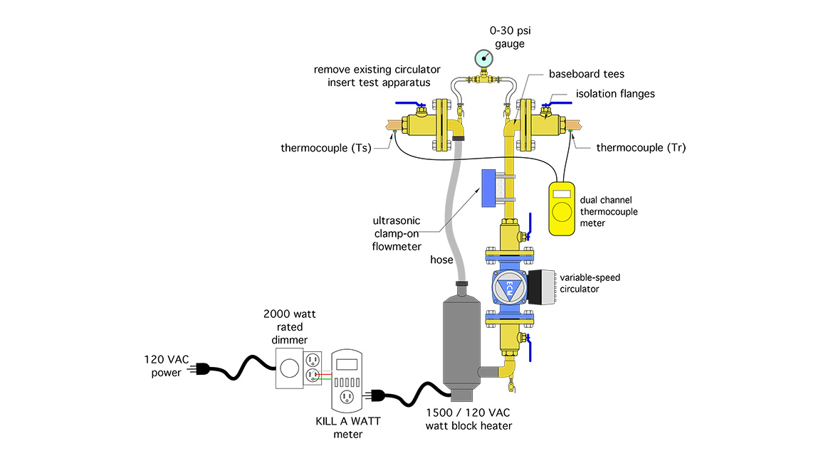 Figure 7: Test apparatus connected for testing