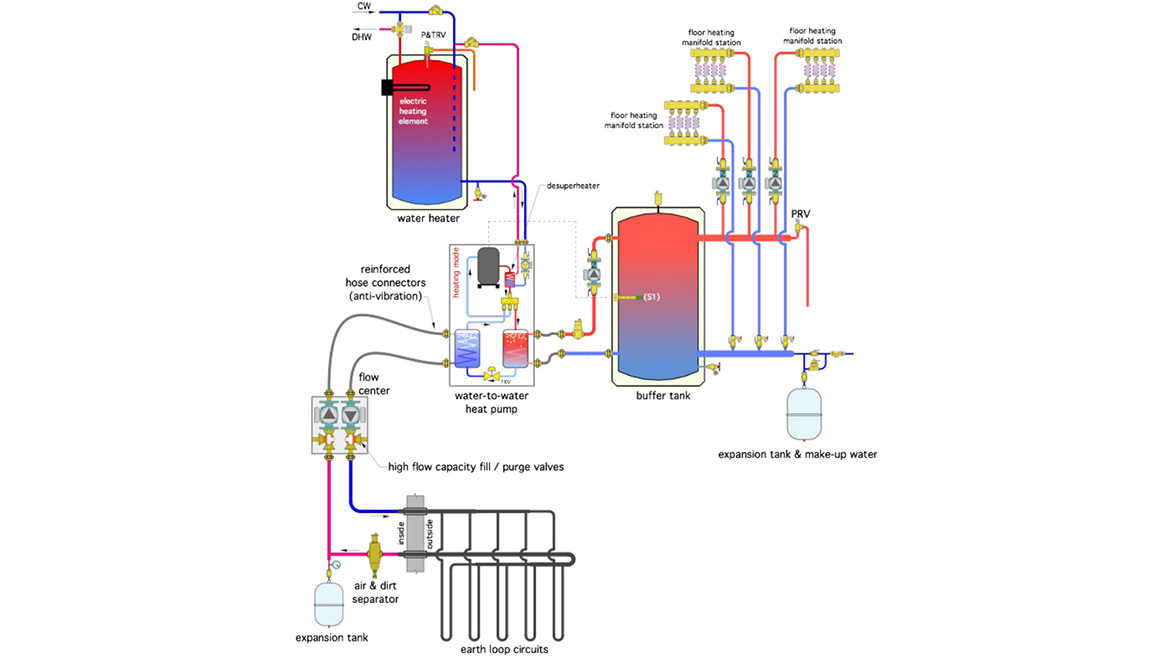 The Glitch and The Fix Figure 2