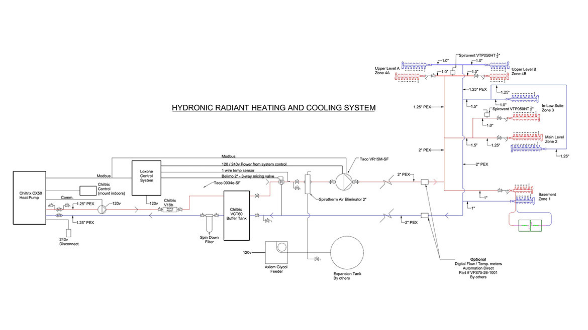 Mechanical layout of a hydronic radiant cooling and heating system.