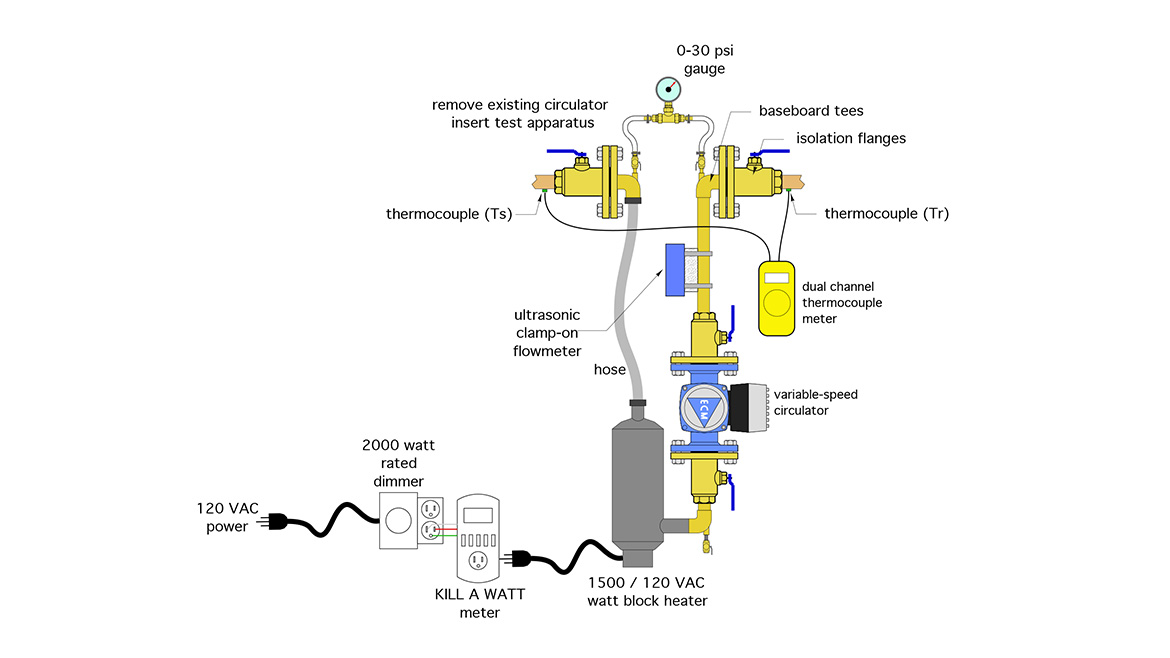 Drawing of figure 1.