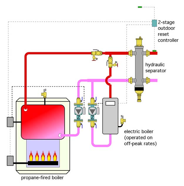 Heat Sources - Figure 1