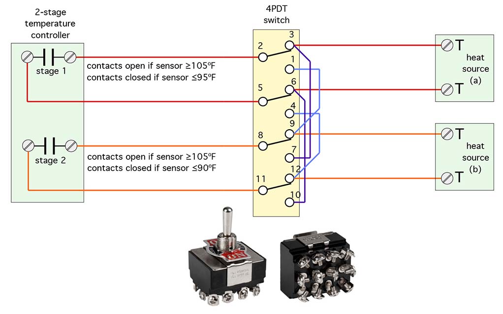 Heat Sources - Figure 2