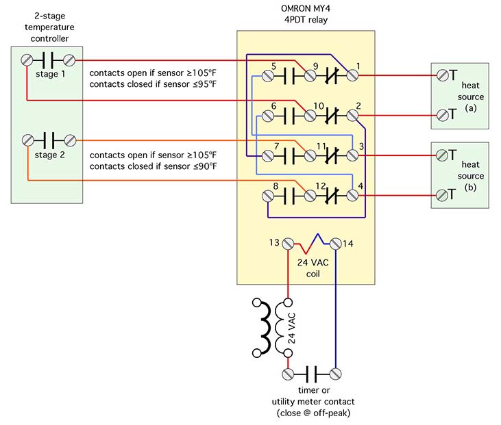 Heat Sources - Figure 4