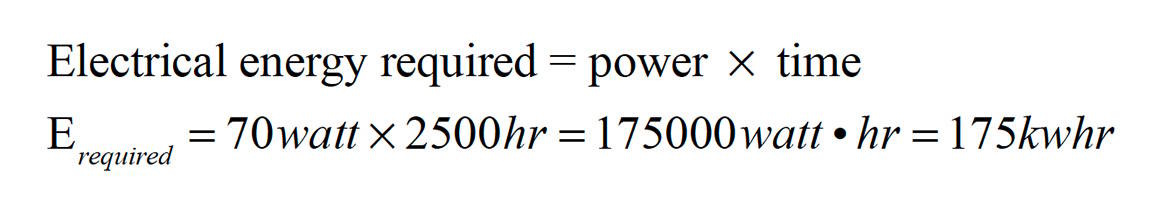 Formula 1 - Energy required