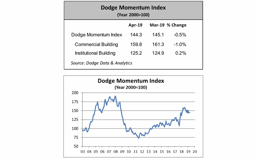 0519-Dodge-Momentum-Index.png