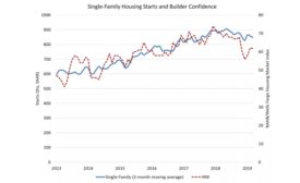 Housing Starts Decline in March_Photo 1.jpg