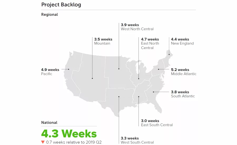 Houzz Market Q3 Survey photo 2