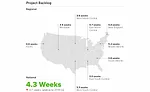 Houzz Market Q3 Survey photo 2