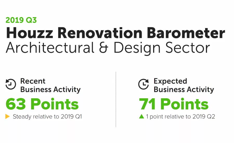 Houzz Q3 survey photo 3