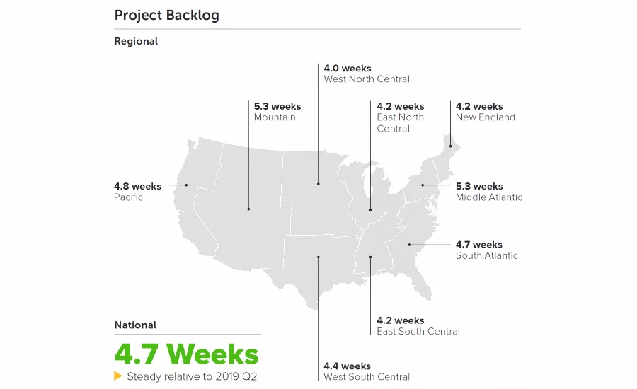 Houzz Q3 survey photo 4