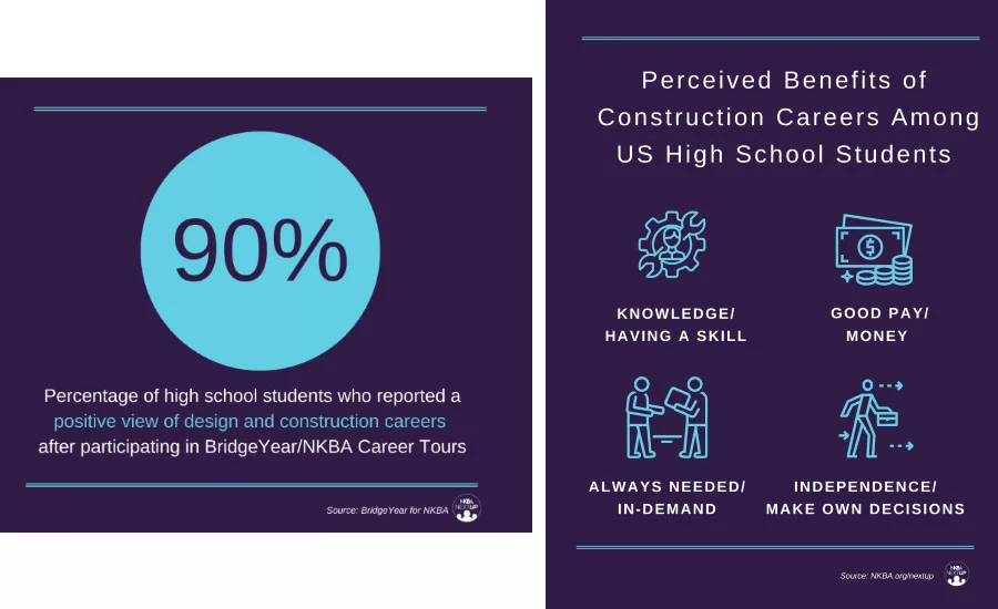 NKBA positive view and perceived benefits