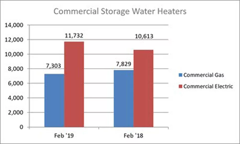 AHRI_Commercial Water Heater