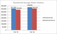 AHRI_Residential Water Heater