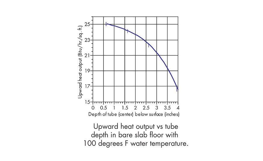 May 2000 Siggy Fig 3