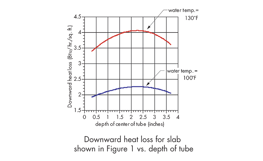 May 2000 Siggy Fig 4