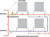FIGURE 3 PME