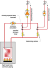 FIGURE 3B