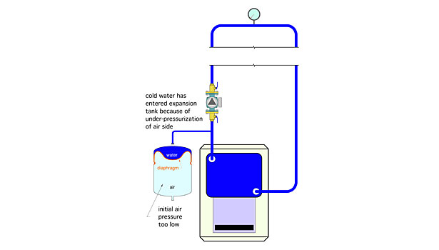 Can Expansion Tank Be Installed Upside Down