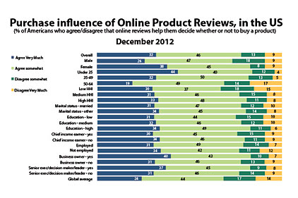Online marketing