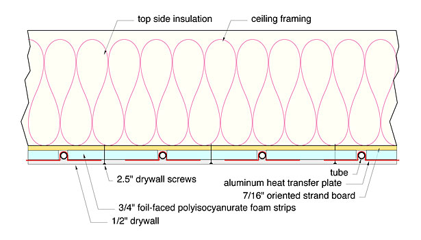 Hydronic Radiant Ceiling Cooling For Smaller Buildings