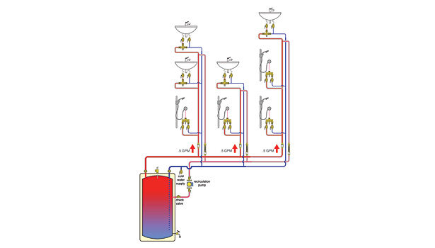 Tankless Hot Water Systems - Casa Mechanical
