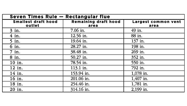 Flue Size Chart