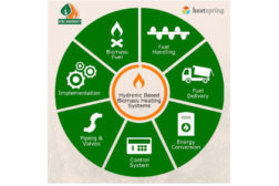 Hydronic-Based Biomass Heating Systems for Residential and Light Commercial Building Systems