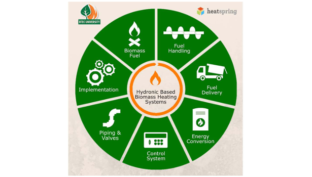 Hydronic-Based Biomass Heating Systems for Residential and Light Commercial Building Systems 