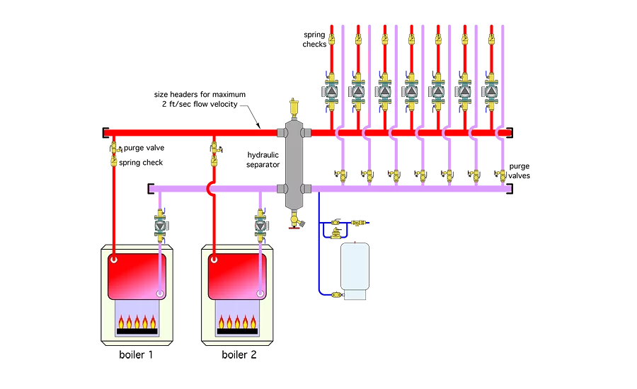 piping configurations