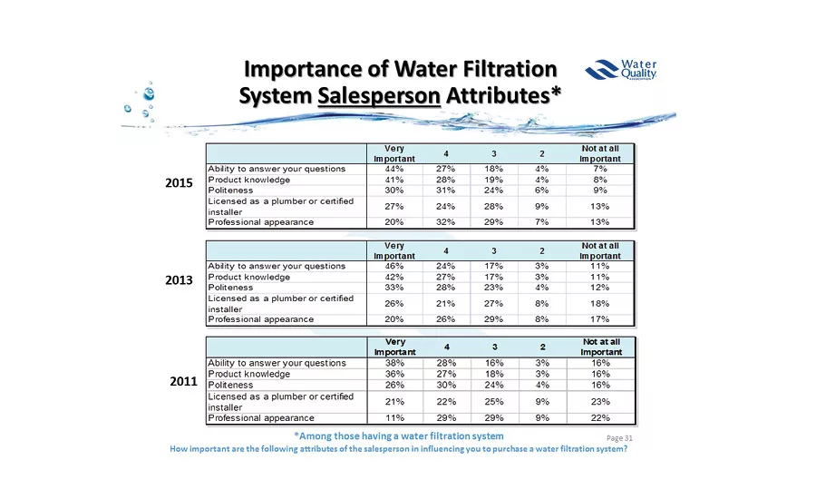 Water Quality Association;water quality, drinking water, contaminated water, lead-free, legionnella