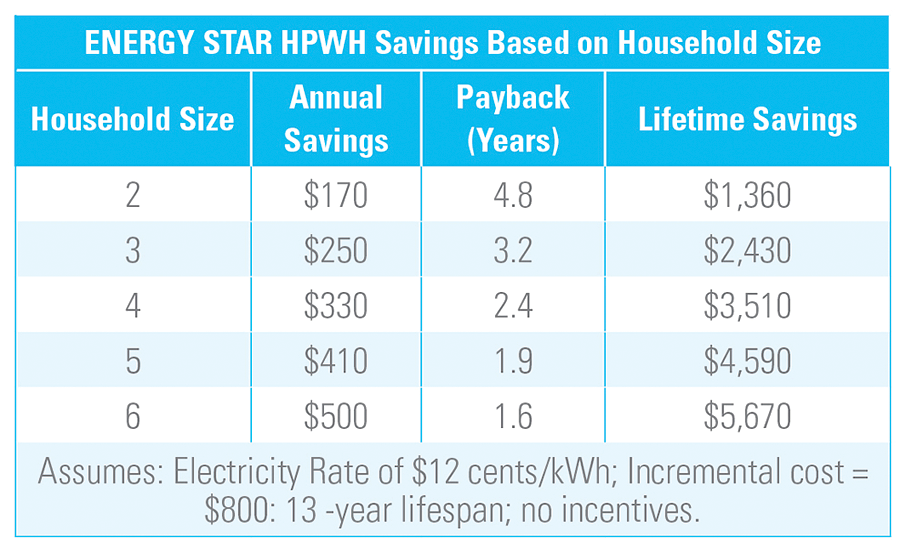 The heat pump water heater difference 20160113 Plumbing and