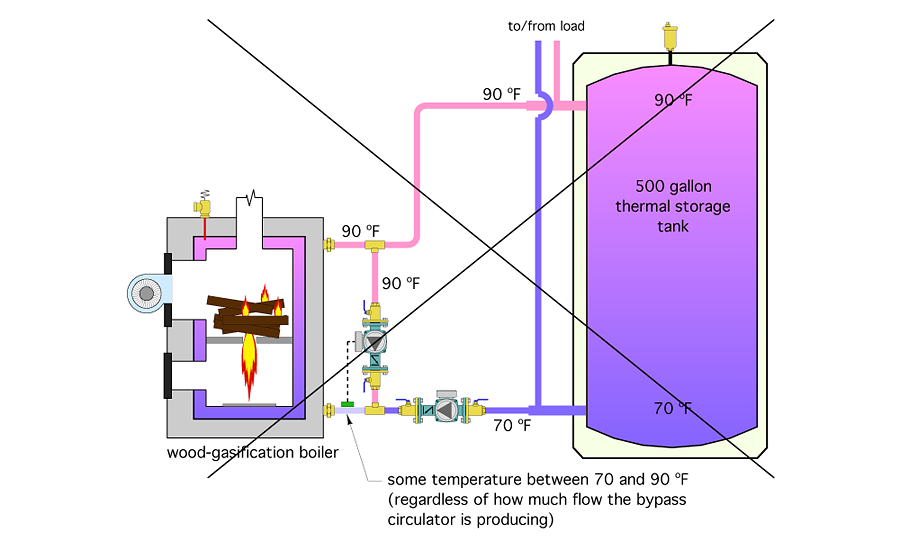 10 hydronic lessons learned