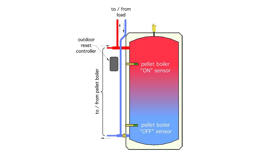 outdoor reset controller