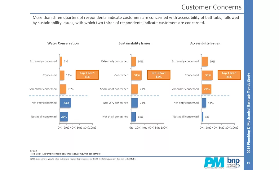 Bathtub installation trends 3