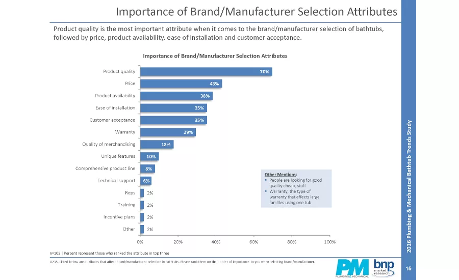 Bathtub installation trends 4