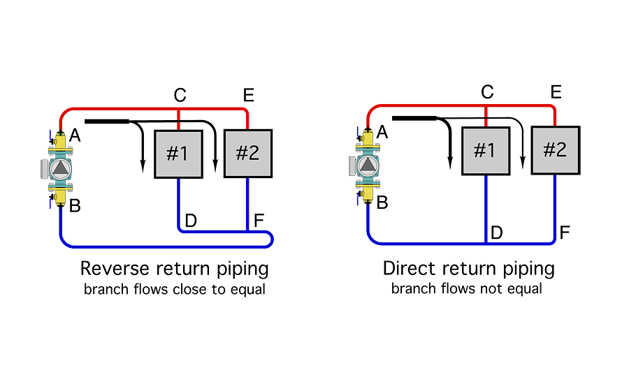 Reverse Return Piping Diagram Water Heaters