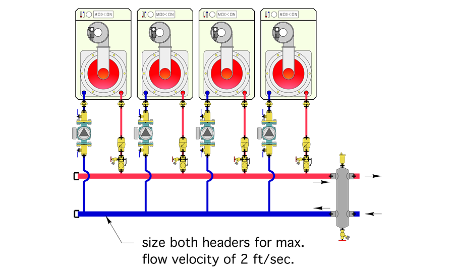 Flow And Return Pipes