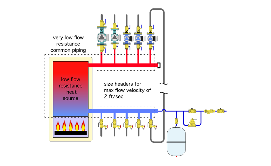Options for achieving hydraulic seperation between circulators 2016