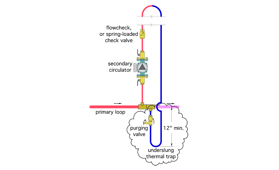 Figure 1. The other was to create a “thermal trap”