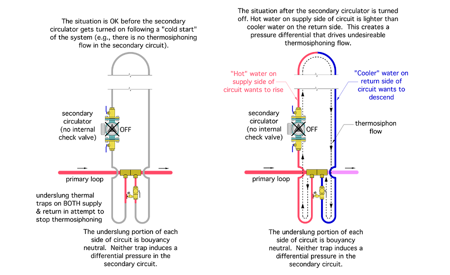 Figure 2. Take a look at the double underslung thermal traps