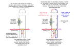 Figure 2. Take a look at the double underslung thermal traps