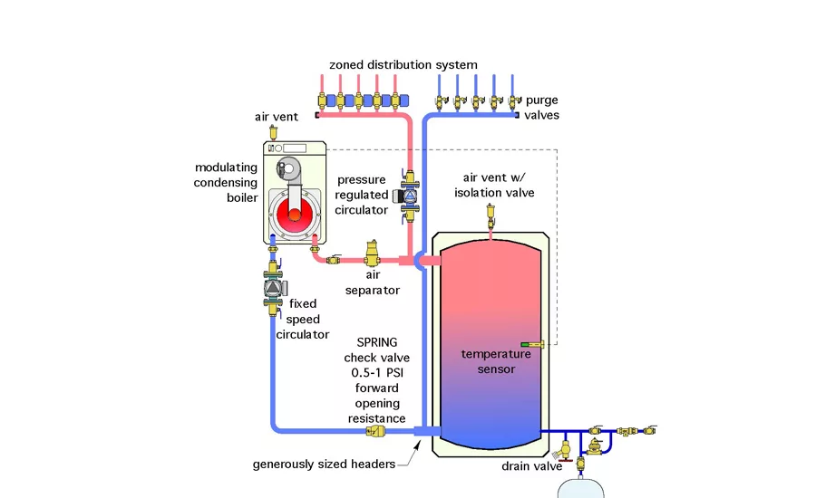 The corrections are all shown in figure 2.