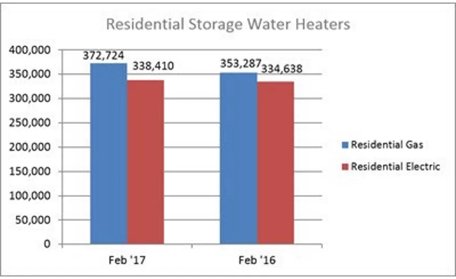 Residential Storage Water Heaters