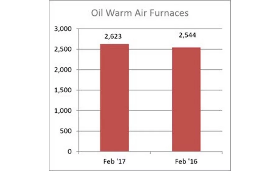 Oil Warm Air Furnaces
