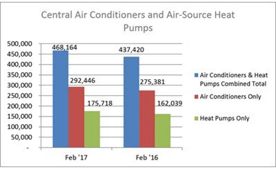 Central Air Conditioners and Air-Source Heat Pumps