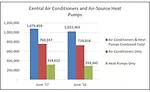 Central AC and ASHPs