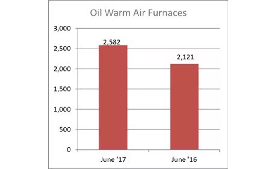 Oil Warm Air Furnaces