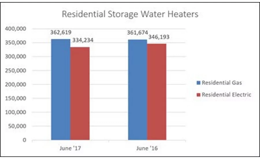 Residential Storage Water Heaters