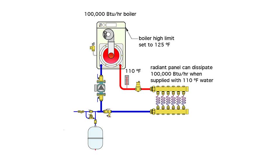 how thermal equilibrium might show up is illustrated in Figure 1