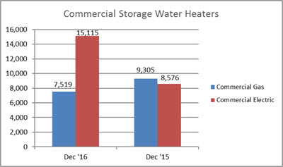 1216_COMMWH_Graph1.jpg